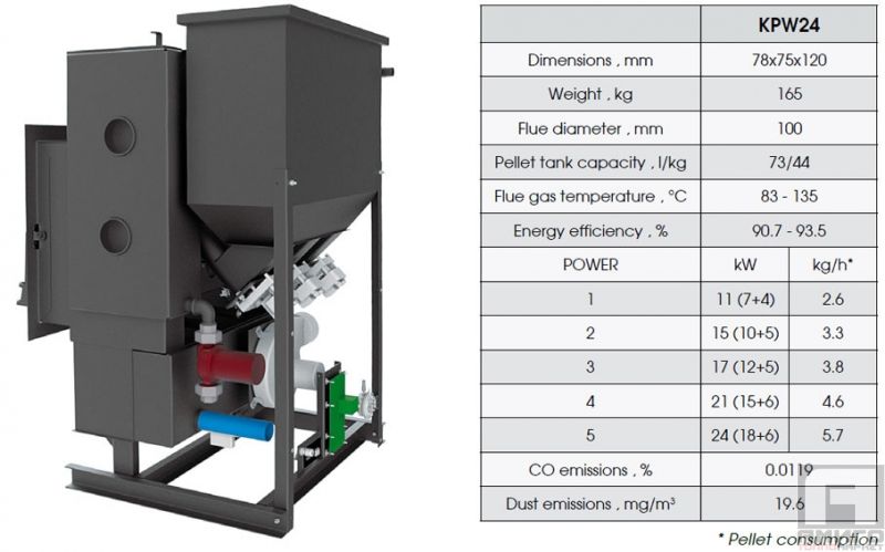Камера за вграждане на пелети Прити KPW 24