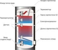 Solarwarmwasserspeicher Sоn 1000l,.– Mit Zwei Wärmetauschern