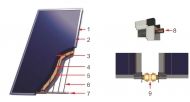 Solar panel collector Sunsystem PK SL CL 2.4sq.m