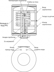 Бойлер със серпентина Sunsystem 80л., 3kW, емайлиран, малък диаметър, десен извод