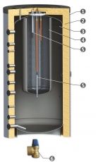 Бойлер Sunsystem 1000л., 7.5kW, за битова гореща вода + буферен съд , емайлиран