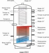 Бойлер със серпентина Sunsystem 500л.,  за съхранение на хигиенична гореща вода за битови нужди и отопление, емайлиран